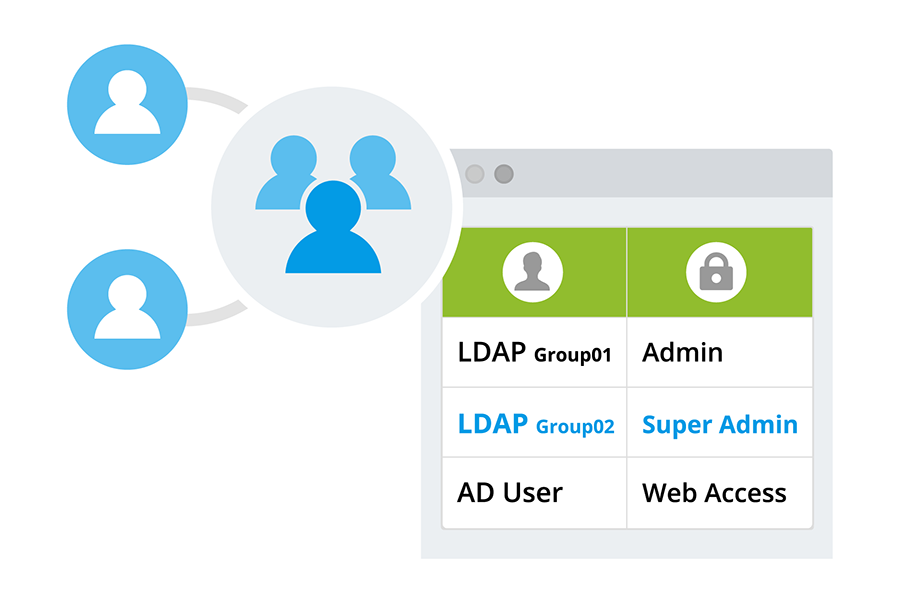 user ldap active directory ecodms
