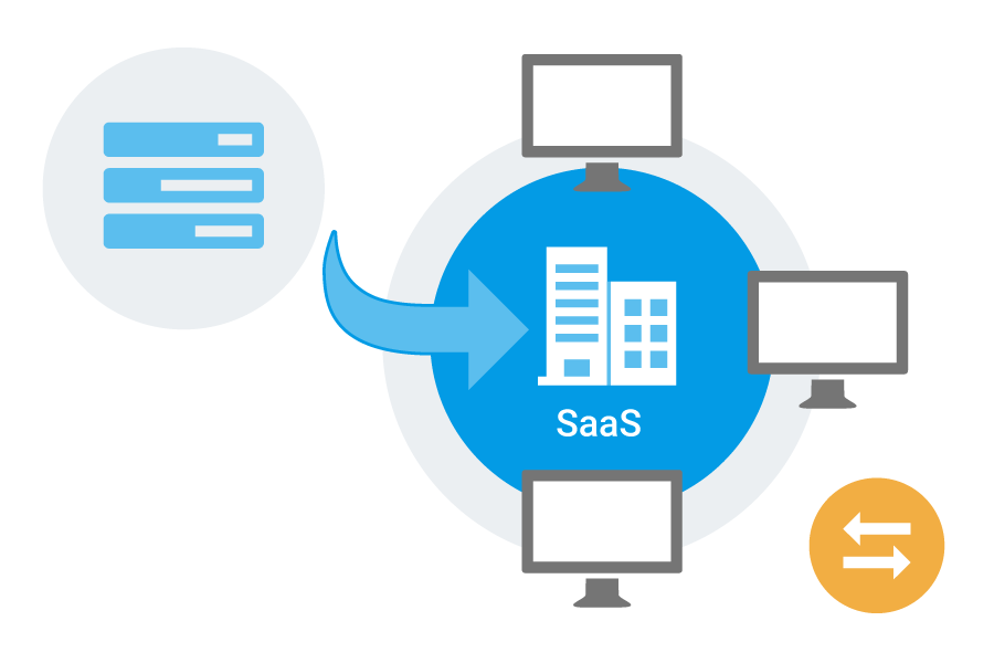 saas software service ecodms archivierung
