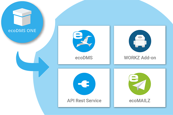 ecodms-one-full-package-business-archiving